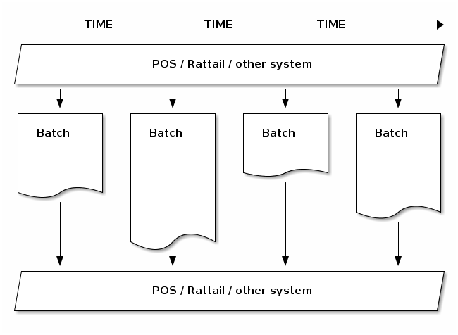 batch-pattern.png